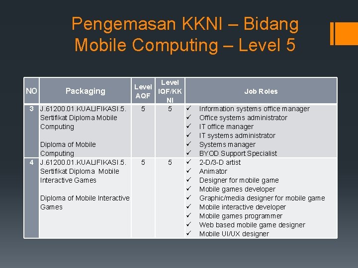 Pengemasan KKNI – Bidang Mobile Computing – Level 5 Level IQF/KK NO Packaging AQF