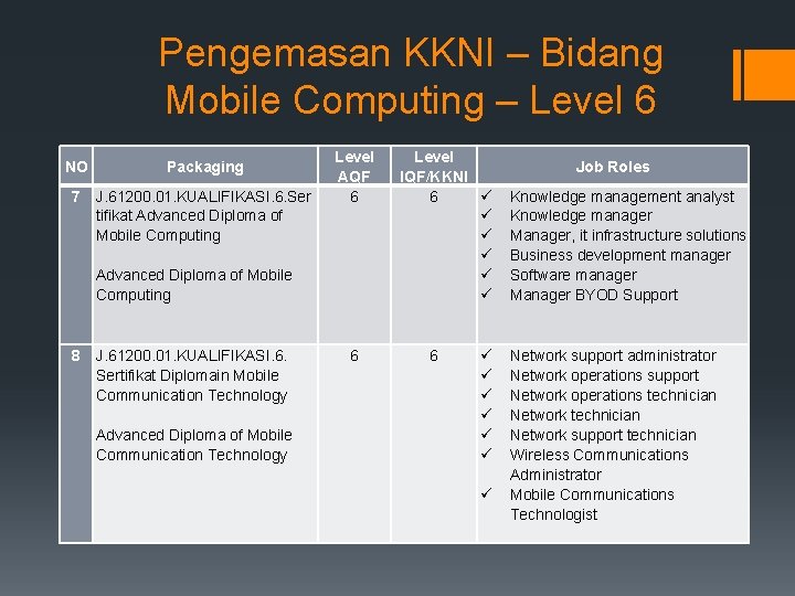 Pengemasan KKNI – Bidang Mobile Computing – Level 6 NO Packaging 7 J. 61200.