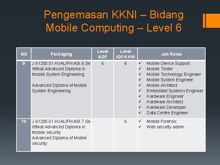 Pengemasan KKNI – Bidang Mobile Computing – Level 6 NO Packaging 9 J. 61200.
