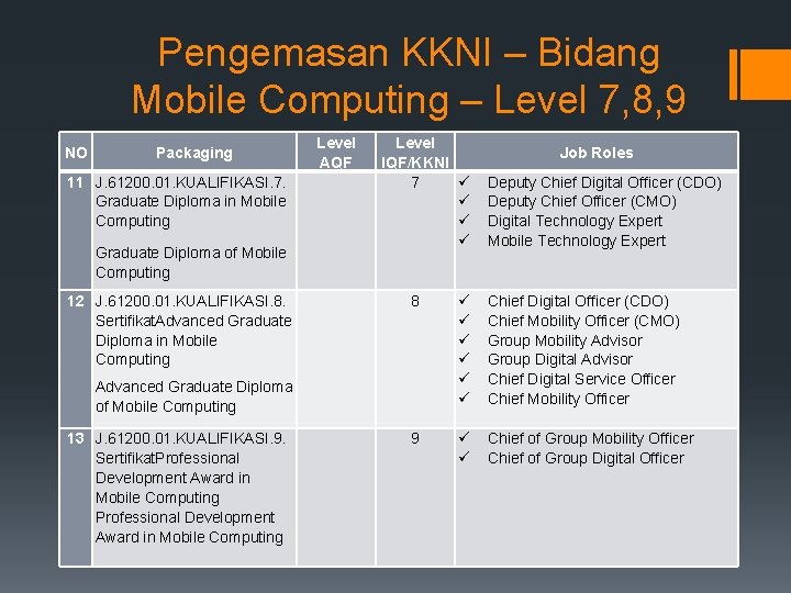 Pengemasan KKNI – Bidang Mobile Computing – Level 7, 8, 9 NO Packaging 11