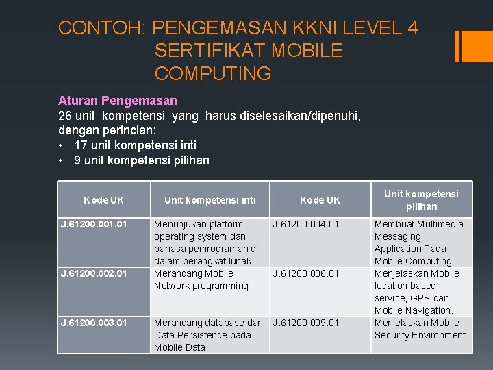 CONTOH: PENGEMASAN KKNI LEVEL 4 SERTIFIKAT MOBILE COMPUTING Aturan Pengemasan 26 unit kompetensi yang