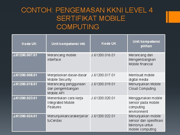 CONTOH: PENGEMASAN KKNI LEVEL 4 SERTIFIKAT MOBILE COMPUTING Kode UK Unit kompetensi inti Kode