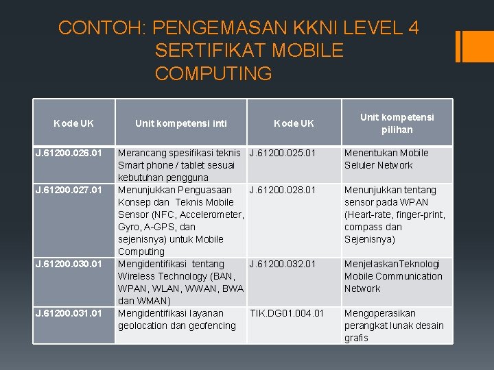 CONTOH: PENGEMASAN KKNI LEVEL 4 SERTIFIKAT MOBILE COMPUTING Kode UK J. 61200. 026. 01