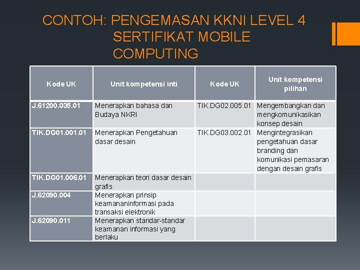 CONTOH: PENGEMASAN KKNI LEVEL 4 SERTIFIKAT MOBILE COMPUTING Kode UK Unit kompetensi inti J.
