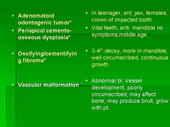 § Adenomatoid odontogenic tumor* § Periapical cementoosseous dysplasia* § In teenager, ant. jaw, females,