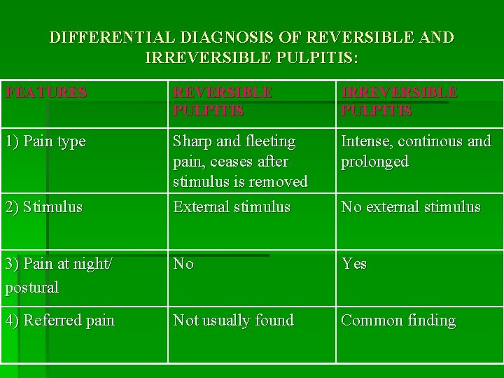 DIFFERENTIAL DIAGNOSIS OF REVERSIBLE AND IRREVERSIBLE PULPITIS: FEATURES REVERSIBLE PULPITIS IRREVERSIBLE PULPITIS 1) Pain