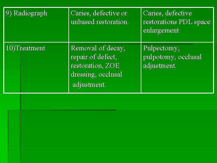 9) Radiograph Caries, defective or unbased restoration. Caries, defective restorations PDL space enlargement 10)Treatment