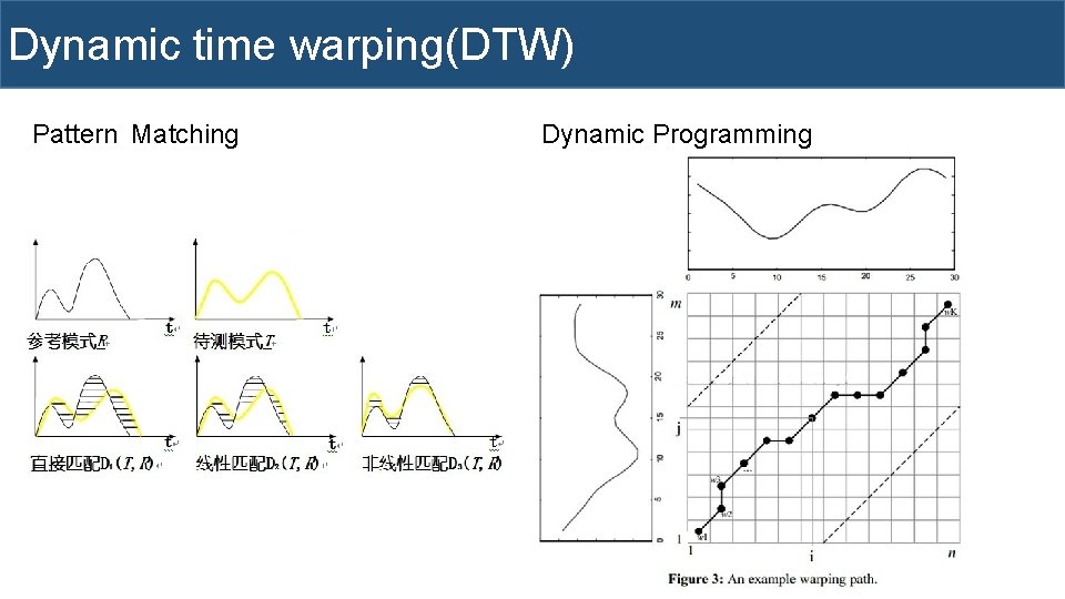 Dynamic time warping(DTW) Pattern Matching Dynamic Programming 