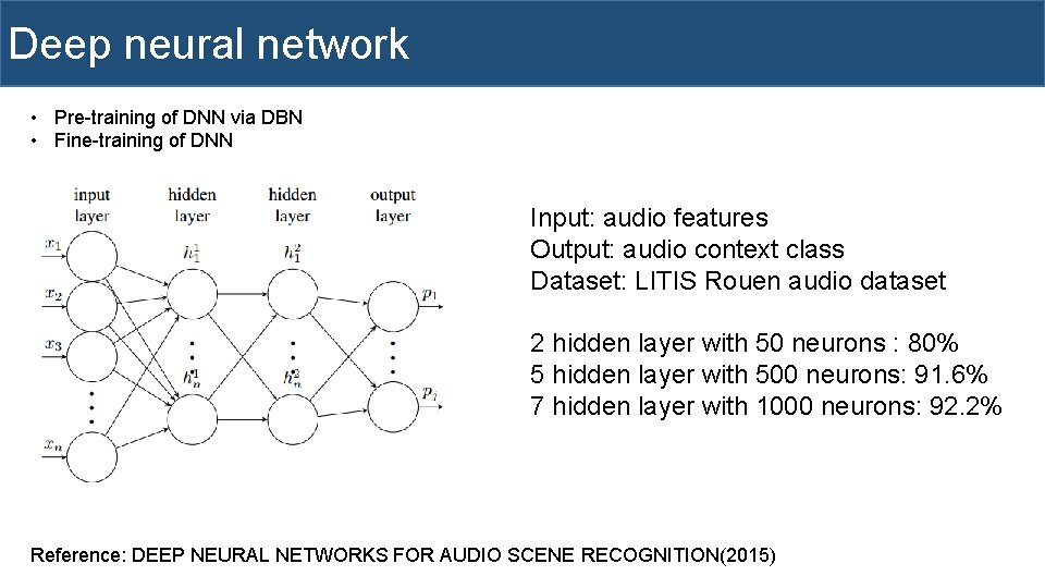 Deep neural network • Pre-training of DNN via DBN • Fine-training of DNN Input: