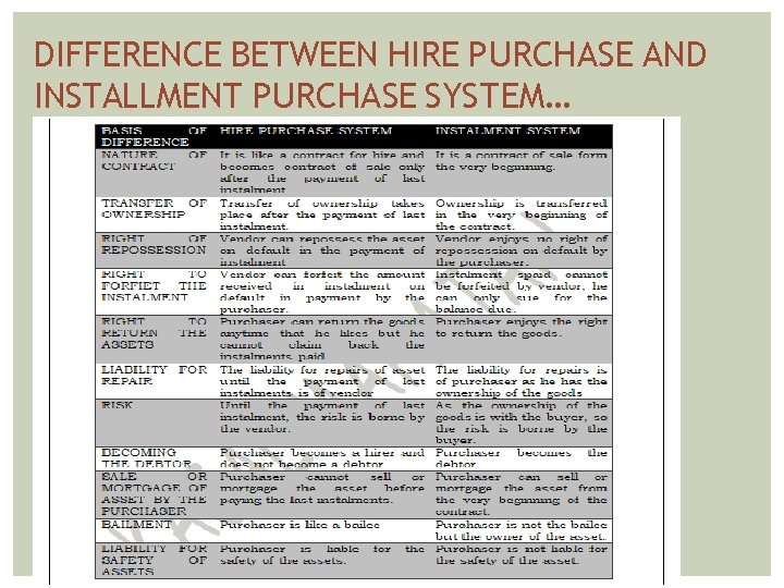 DIFFERENCE BETWEEN HIRE PURCHASE AND INSTALLMENT PURCHASE SYSTEM… 