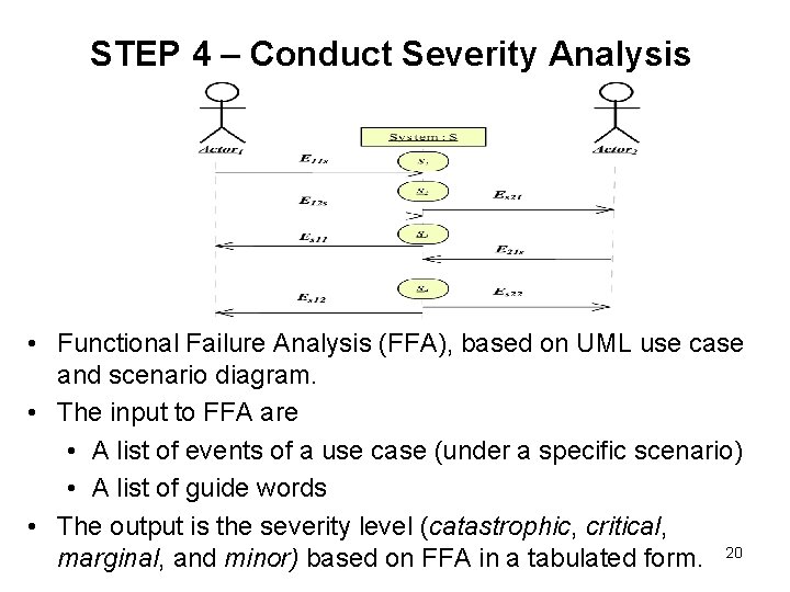 STEP 4 – Conduct Severity Analysis • Functional Failure Analysis (FFA), based on UML