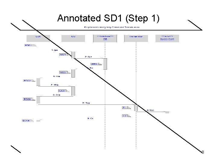 Annotated SD 1 (Step 1) 8 