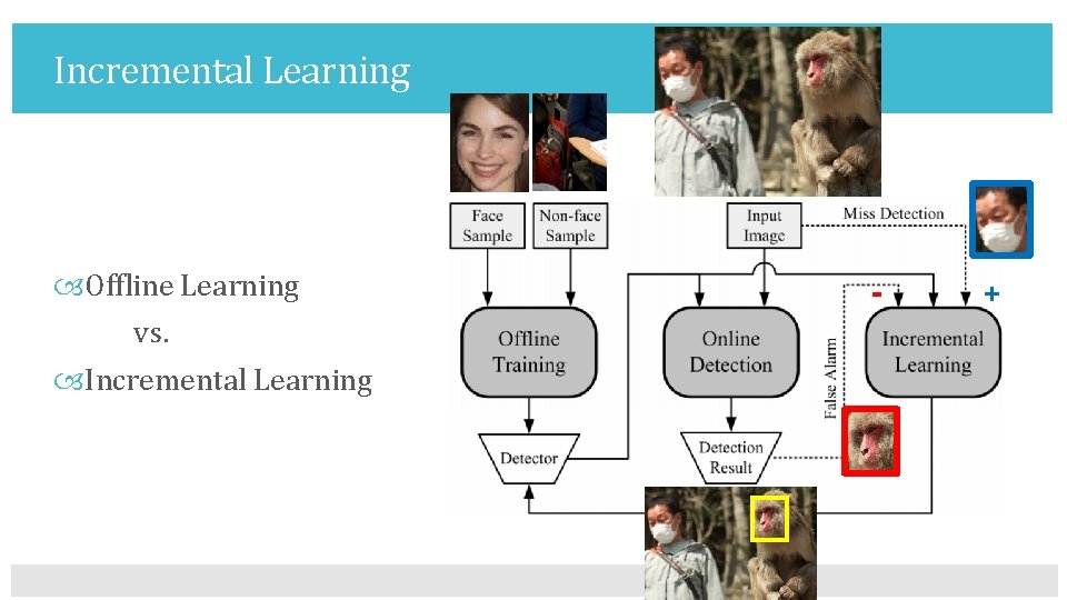 Incremental Learning Offline Learning vs. Incremental Learning - + 