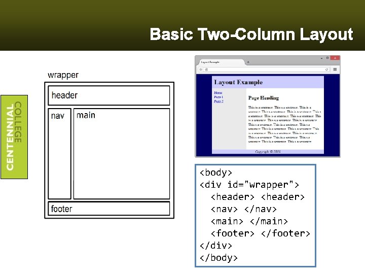Basic Two-Column Layout <body> <div id="wrapper"> <header> <nav> </nav> <main> </main> <footer> </div> </body>
