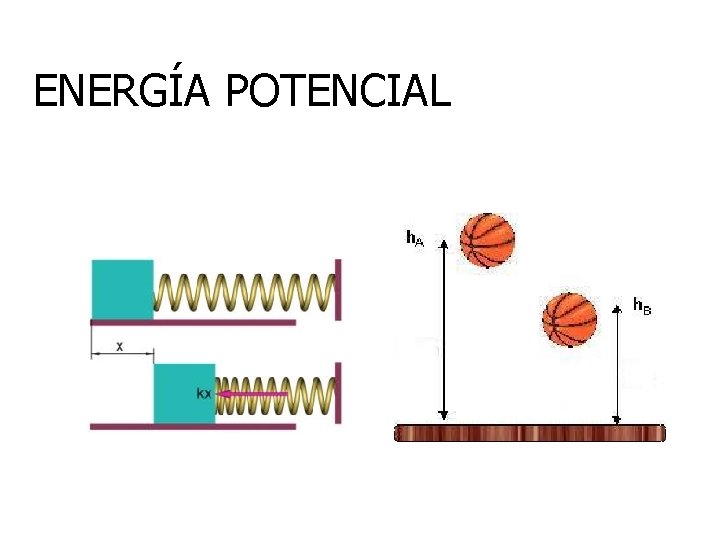 ENERGÍA POTENCIAL 