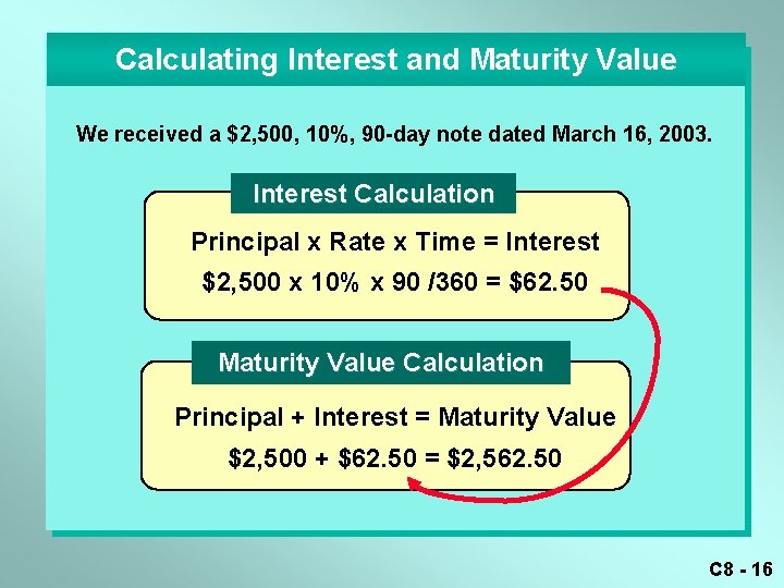 Calculating Interest and Maturity Value We received a $2, 500, 10%, 90 -day note