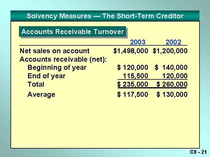 Solvency Measures — The Short-Term Creditor Accounts Receivable Turnover Net sales on account Accounts