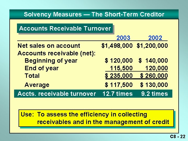 Solvency Measures — The Short-Term Creditor Accounts Receivable Turnover Net sales on account Accounts