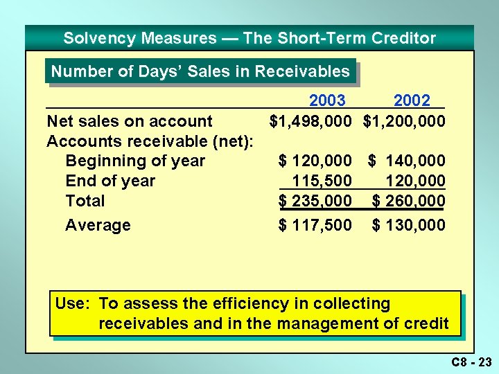 Solvency Measures — The Short-Term Creditor Number of Days’ Sales in Receivables Net sales