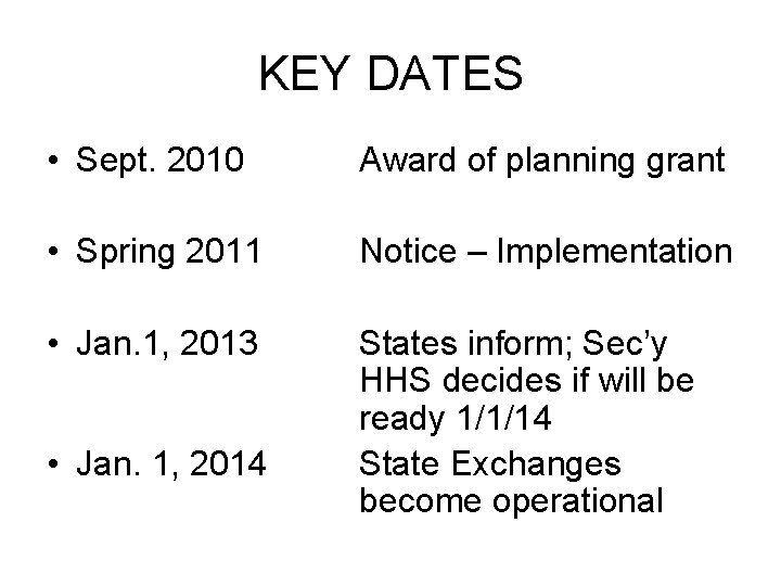 KEY DATES • Sept. 2010 Award of planning grant • Spring 2011 Notice –