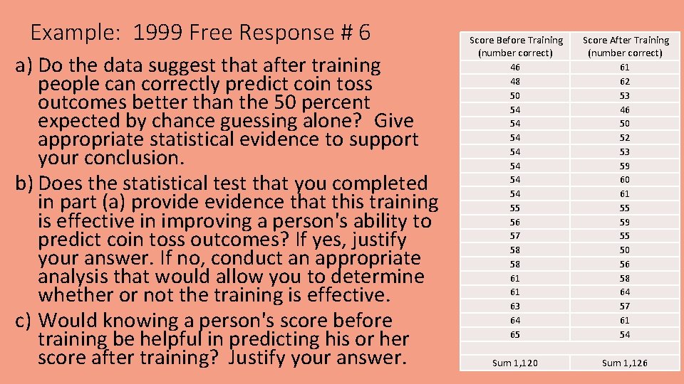 Example: 1999 Free Response # 6 a) Do the data suggest that after training