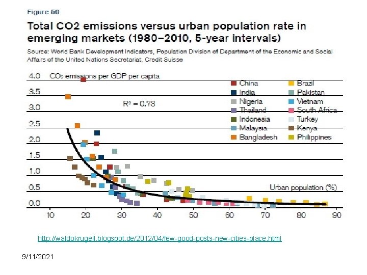 http: //waldokrugell. blogspot. de/2012/04/few-good-posts-new-cities-place. html 9/11/2021 
