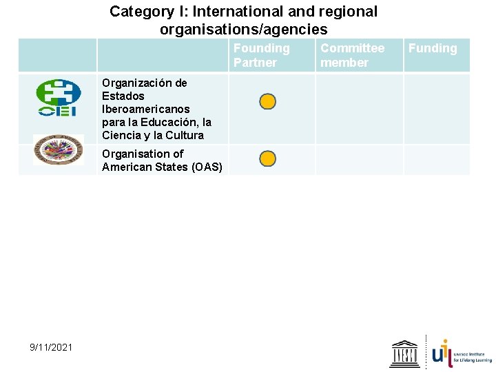 Category I: International and regional organisations/agencies Founding Partner Organización de Estados Iberoamericanos para la