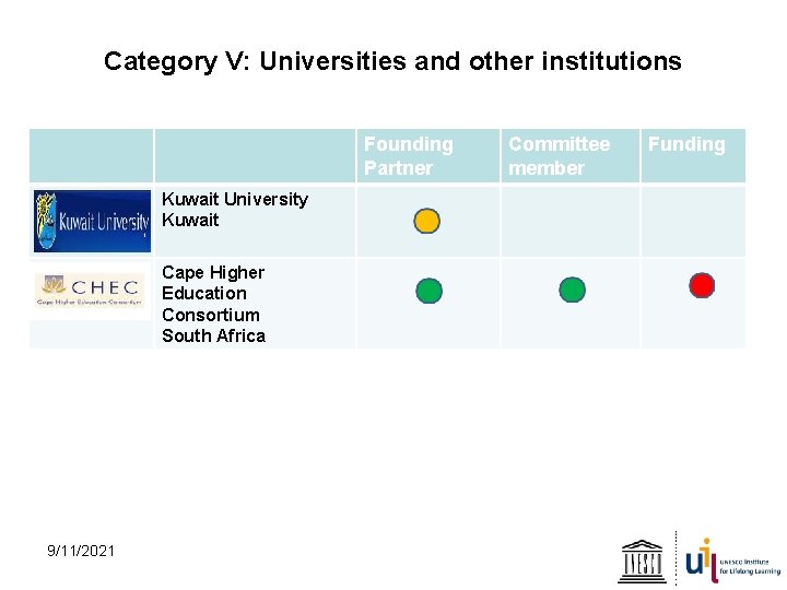 Category V: Universities and other institutions Founding Partner Kuwait University Kuwait Cape Higher Education