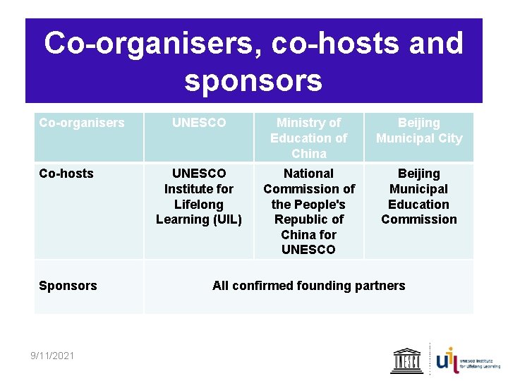 Co-organisers, co-hosts and sponsors Co-organisers Co-hosts Sponsors 9/11/2021 UNESCO Ministry of Education of China