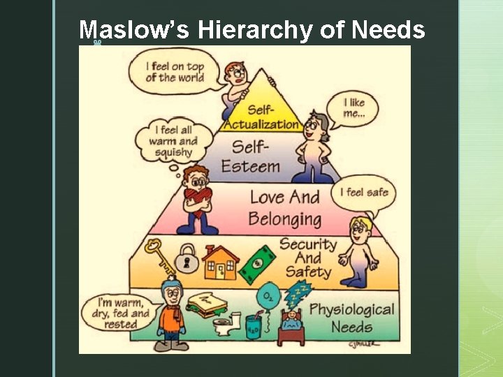 Maslow’s Hierarchy of Needs z 