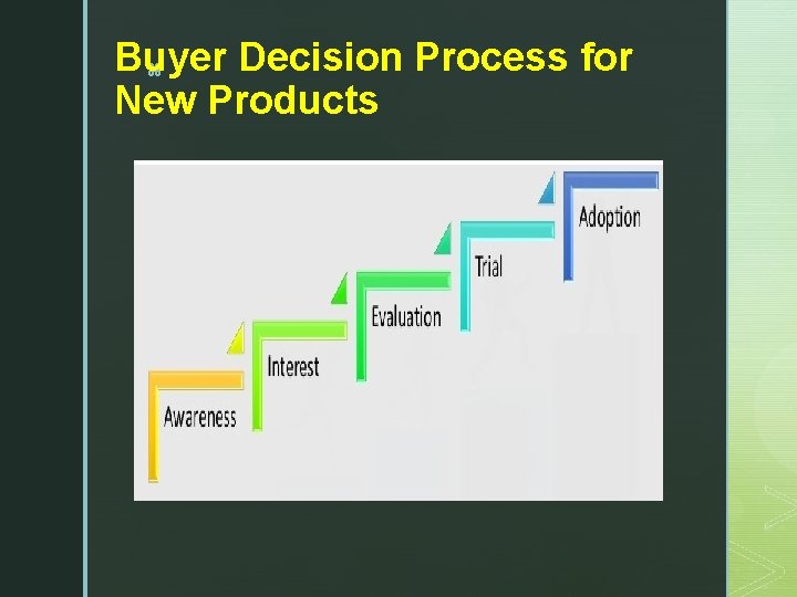 Buyer Decision Process for z New Products 