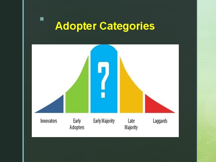 z Adopter Categories 