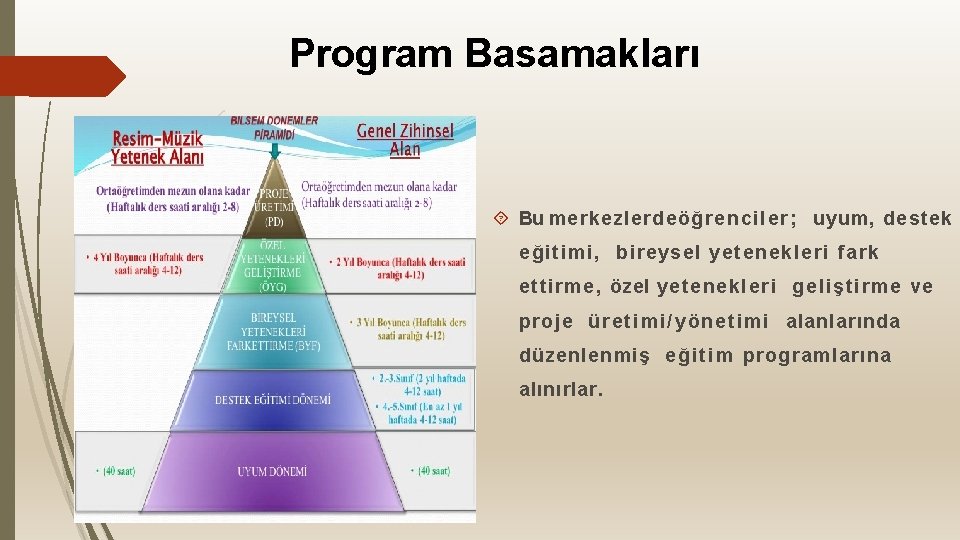 Program Basamakları Bu merkezlerde ö ğ r e n c i l e r