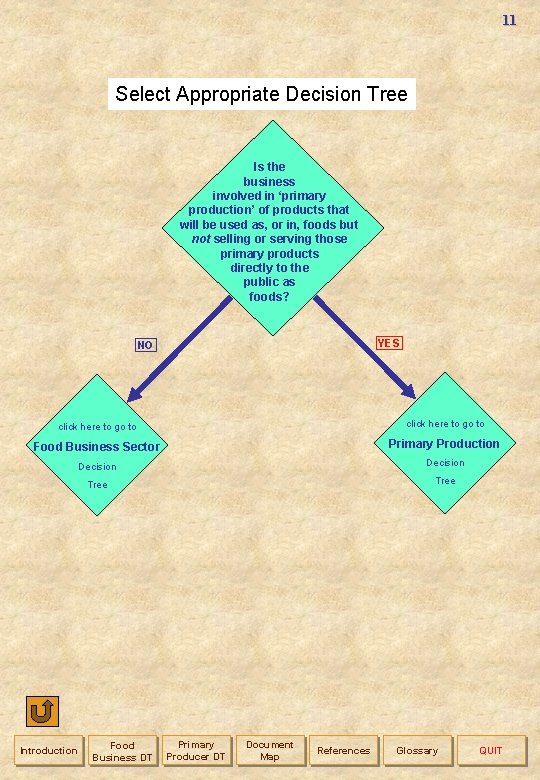 11 Select Appropriate Decision Tree Is the business involved in ‘primary production’ of products