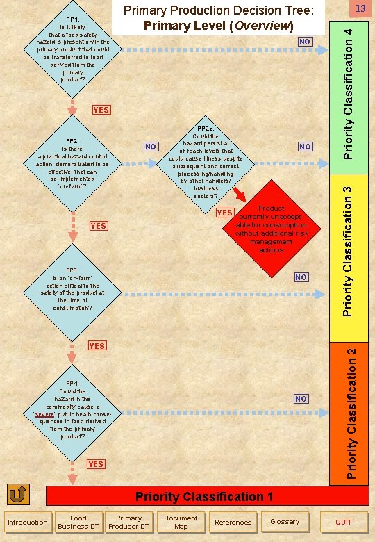 YES PP 2. Is there a practical hazard control action, demonstrated to be effective,