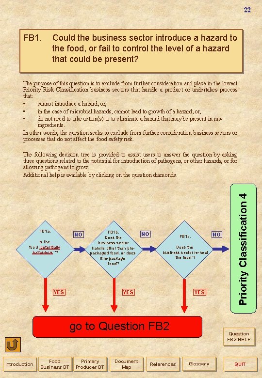 22 FB 1. Could the business sector introduce a hazard to the food, or