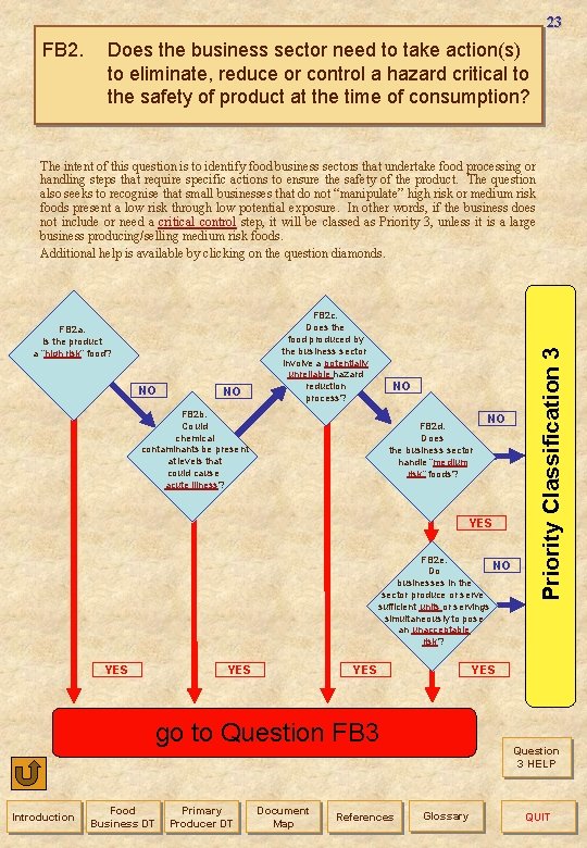 23 FB 2. Does the business sector need to take action(s) to eliminate, reduce