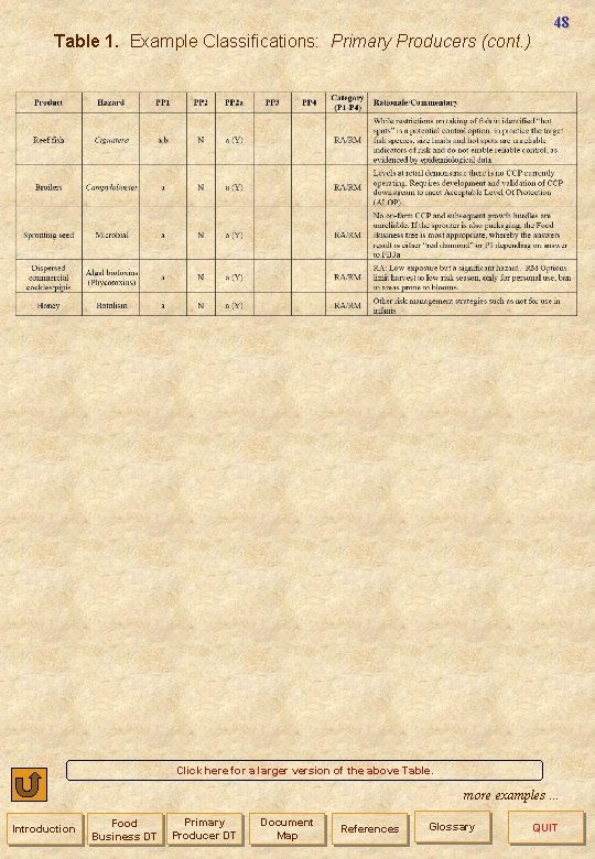 Table 1. Example Classifications: Primary Producers (cont. ) 48 Click here for a larger