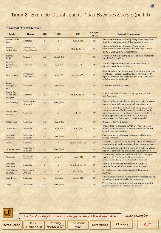 49 Table 2. Example Classifications: Food Business Sectors (part 1) If in ‘pps’ mode,
