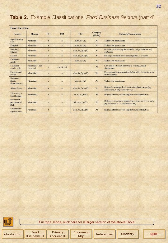52 Table 2. Example Classifications: Food Business Sectors (part 4) If in ‘pps’ mode,