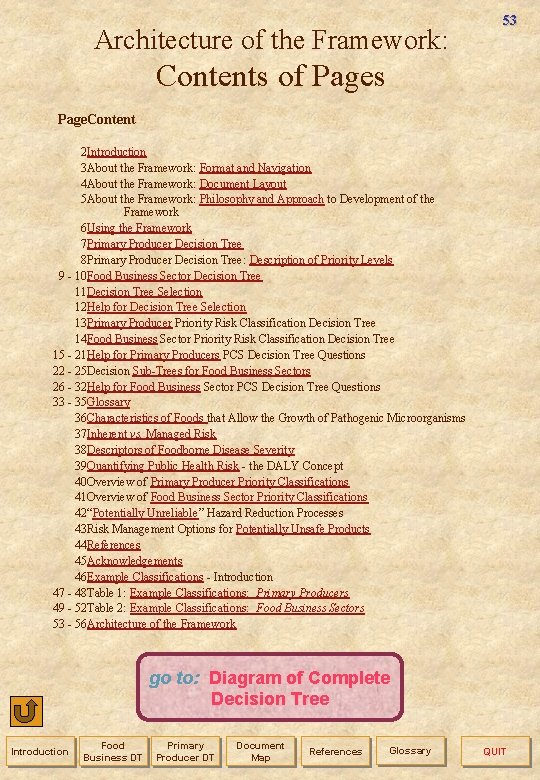 Architecture of the Framework: 53 Contents of Pages Page. Content 2 Introduction 3 About