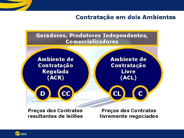 Contratação em dois Ambientes Geradores, Produtores Independentes, Comercializadores Ambiente de Contratação Regulada (ACR) D