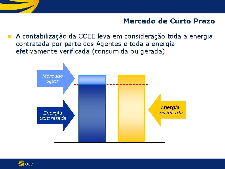 Mercado de Curto Prazo n A contabilização da CCEE leva em consideração toda a