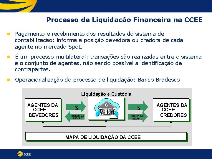 Processo de Liquidação Financeira na CCEE n Pagamento e recebimento dos resultados do sistema