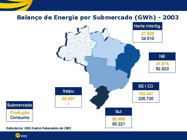 Balanço de Energia por Submercado (GWh) - 2003 Norte Interlig. 27. 526 24. 010