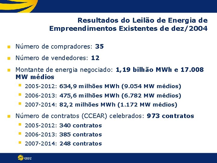 Resultados do Leilão de Energia de Empreendimentos Existentes de dez/2004 n Número de compradores: