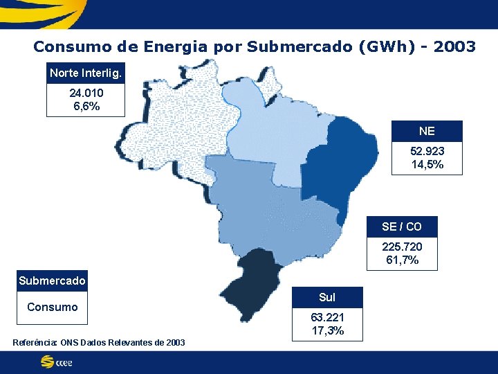 Consumo de Energia por Submercado (GWh) - 2003 Norte Interlig. 24. 010 6, 6%