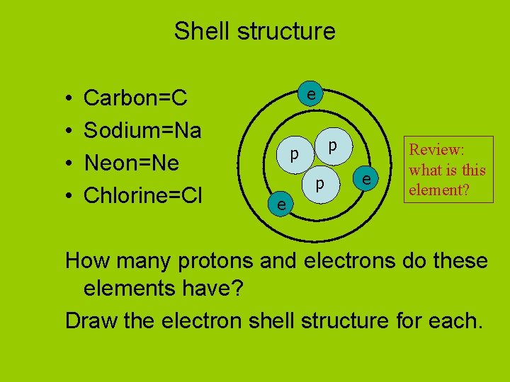 Shell structure • • Carbon=C Sodium=Na Neon=Ne Chlorine=Cl e p p p e e