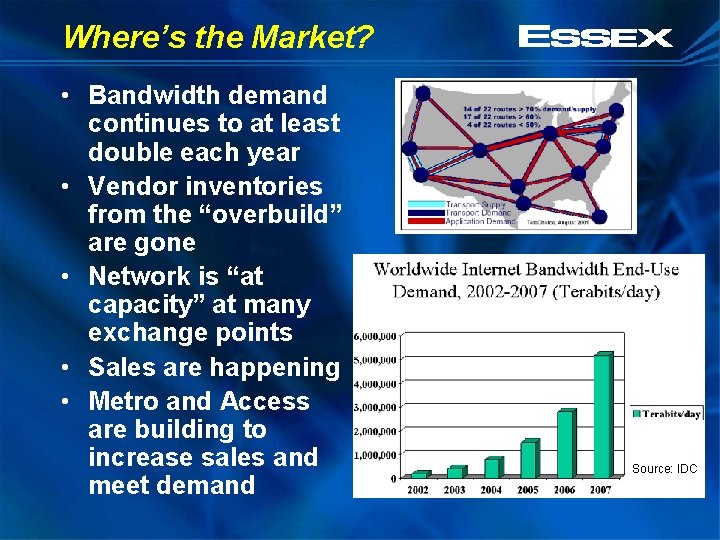 Where’s the Market? • Bandwidth demand continues to at least double each year •