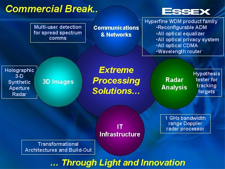 Commercial Break. . Multi-user detection for spread spectrum comms Holographic 3 -D Synthetic Aperture